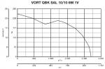 VORT QBK SAL 10 / 10 6M 1V - фото 4