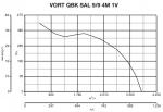 VORT QBK SAL 9 / 9 4M 1V - фото 4