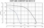 VORT QBK COMFORT 800 MC / H 4V - фото 5