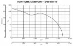 VORT QBK COMFORT 10 / 10 6M 1V - фото 5