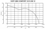 VORT QBK COMFORT 10 / 10 6M 1V - фото 5