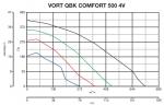 VORT QBK COMFORT 500 MC / H 4V - фото 5