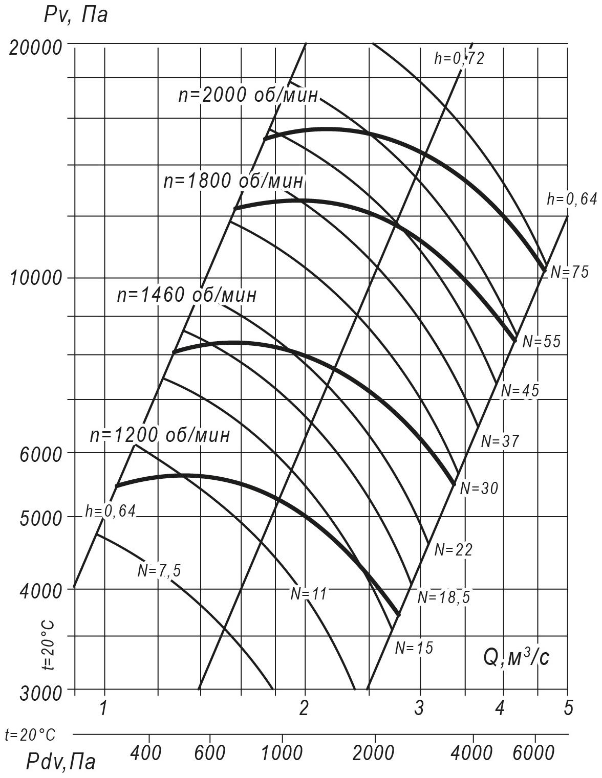 Аэродинамические характеристики радиального вентилятора ВР 140-15 №12,5, Исполнение 1