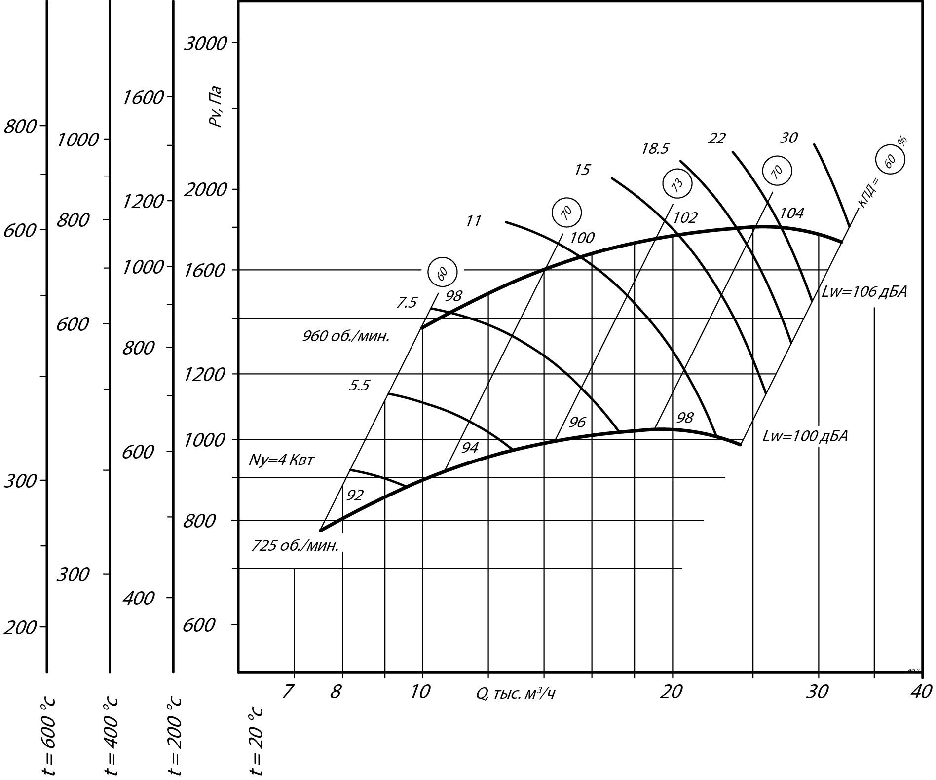 Аэродинамические характеристики радиального вентилятора ВР 280-46 ДУ №6,3, Исполнение 1