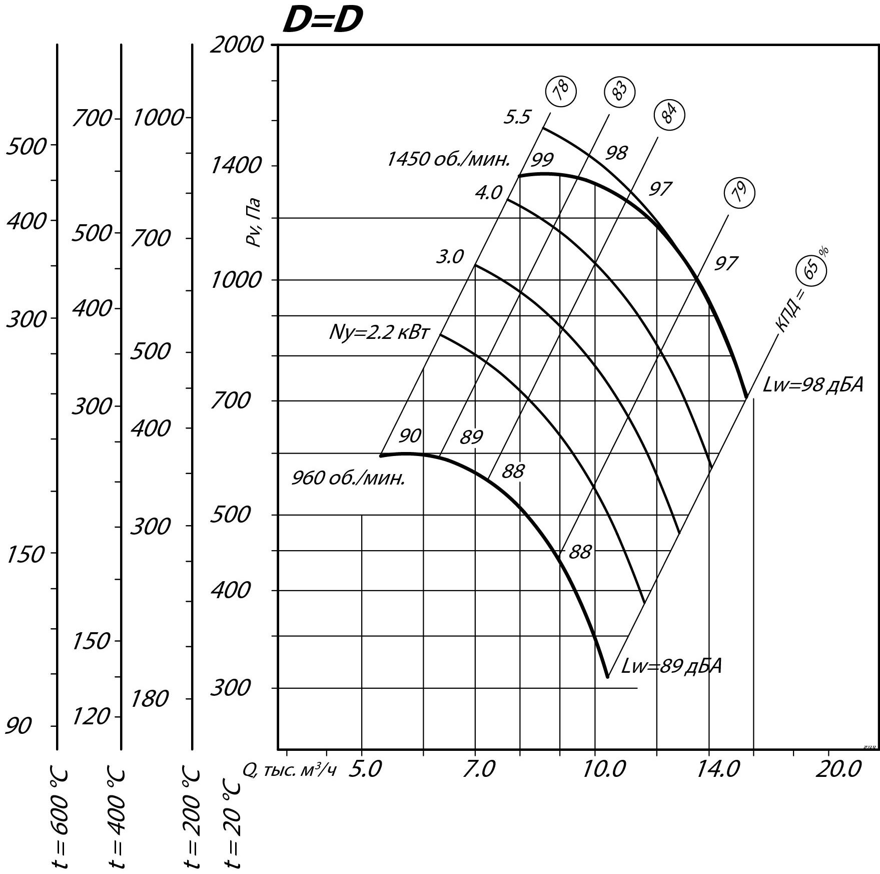 Аэродинамические характеристики радиального вентилятора ВР 80-75 ДУ №6,3, Исполнение 1