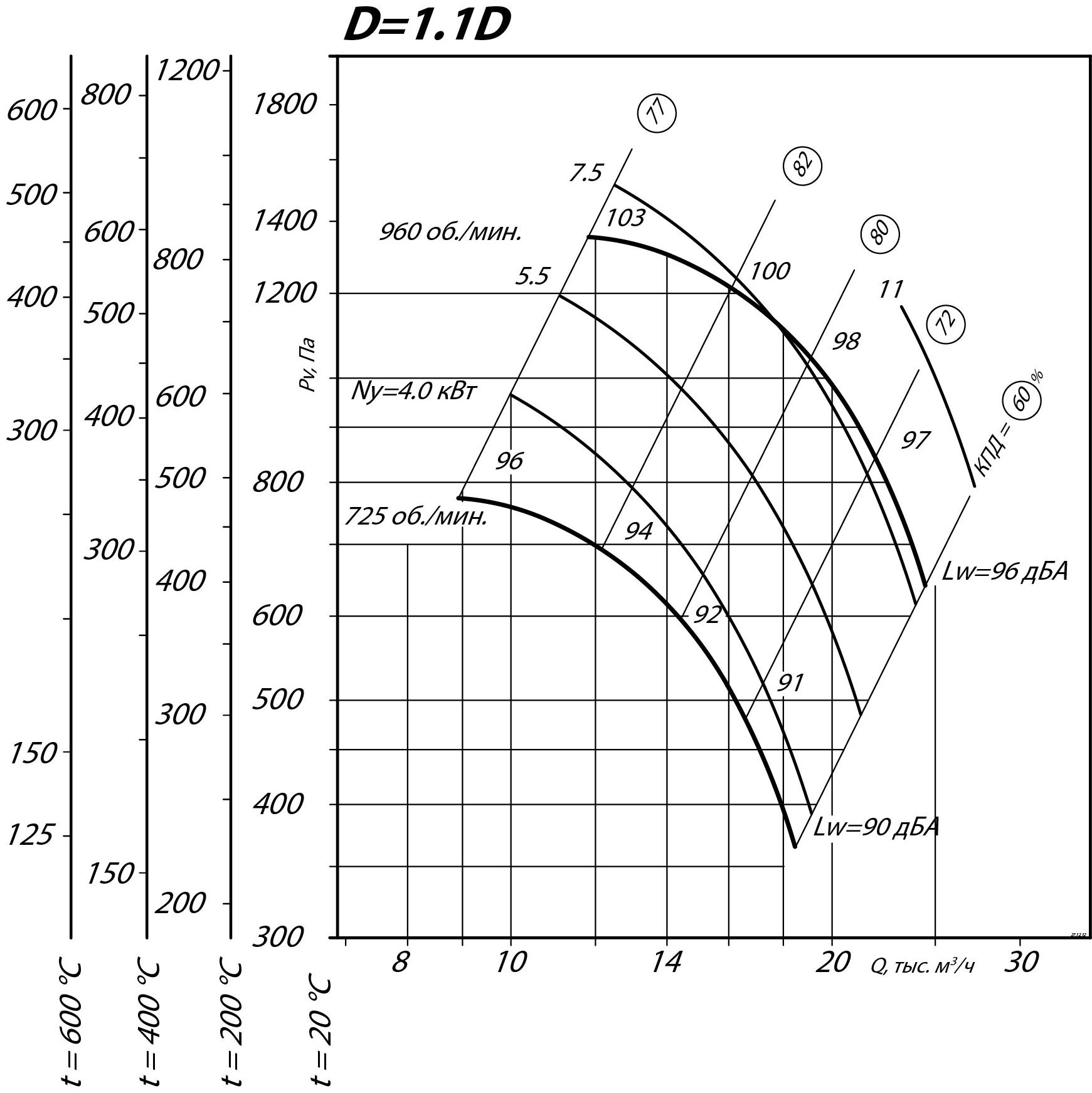 Аэродинамические характеристики радиального вентилятора ВР 80-75 ДУ №8, Исполнение 1