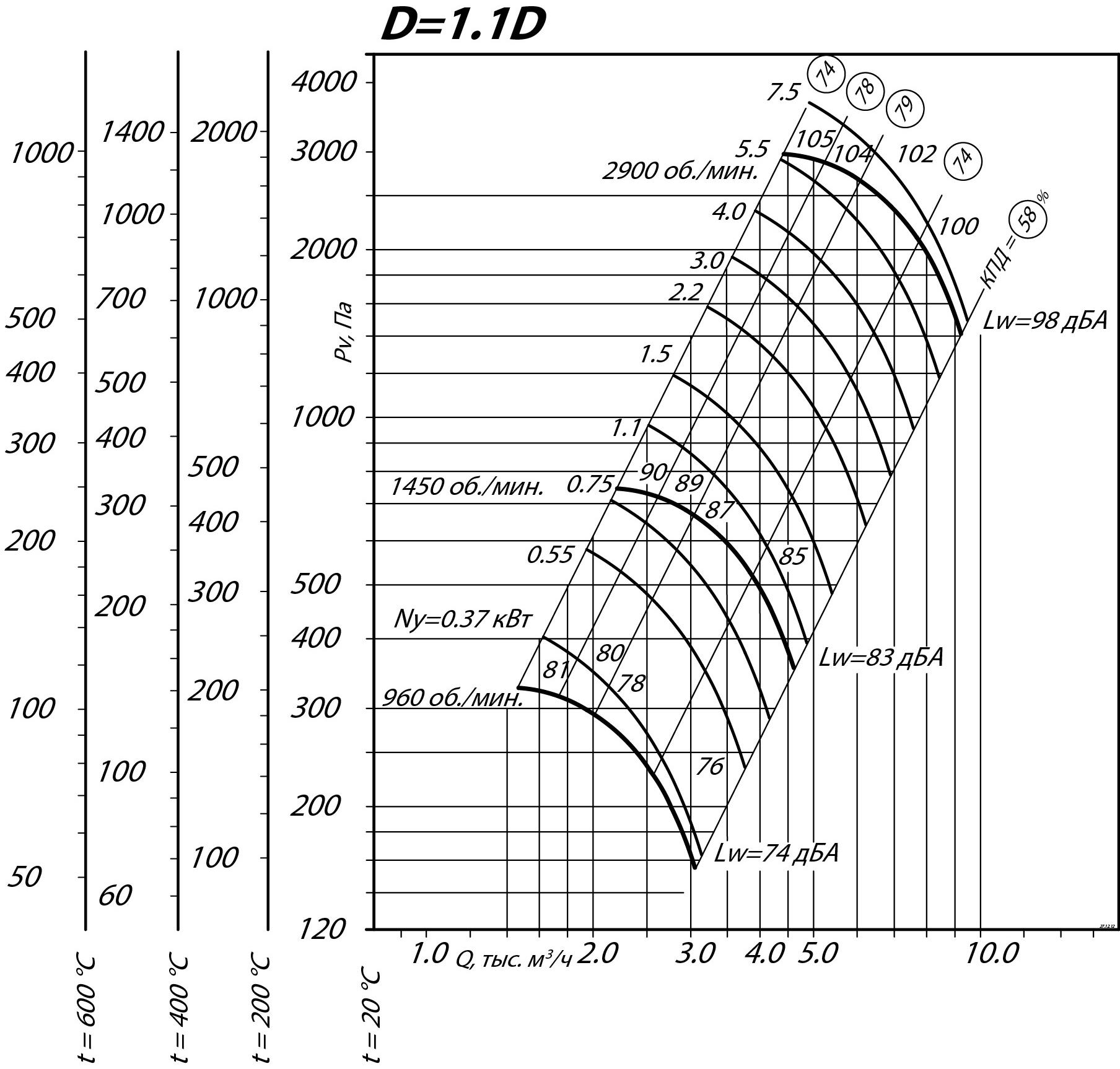 Аэродинамические характеристики радиального вентилятора ВР 80-75 ДУ №4, Исполнение 1