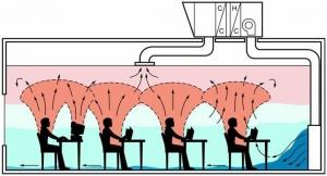Вентиляция школы