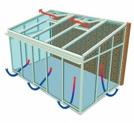 Вентиляция зимнего сада
